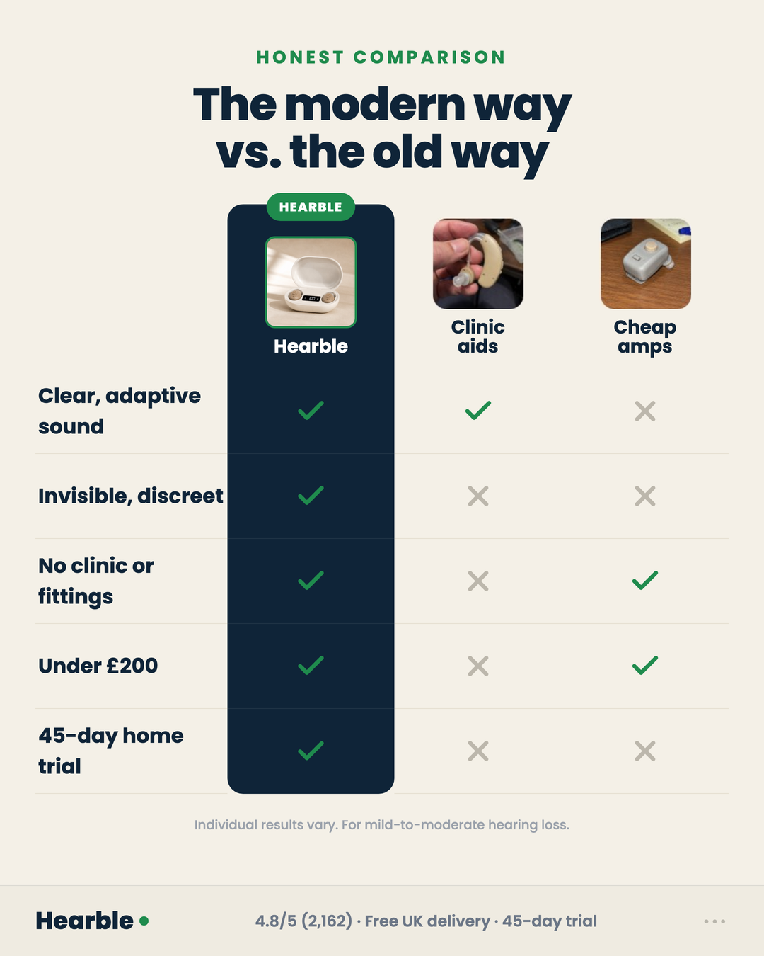 HEARBLE: Hearing aids